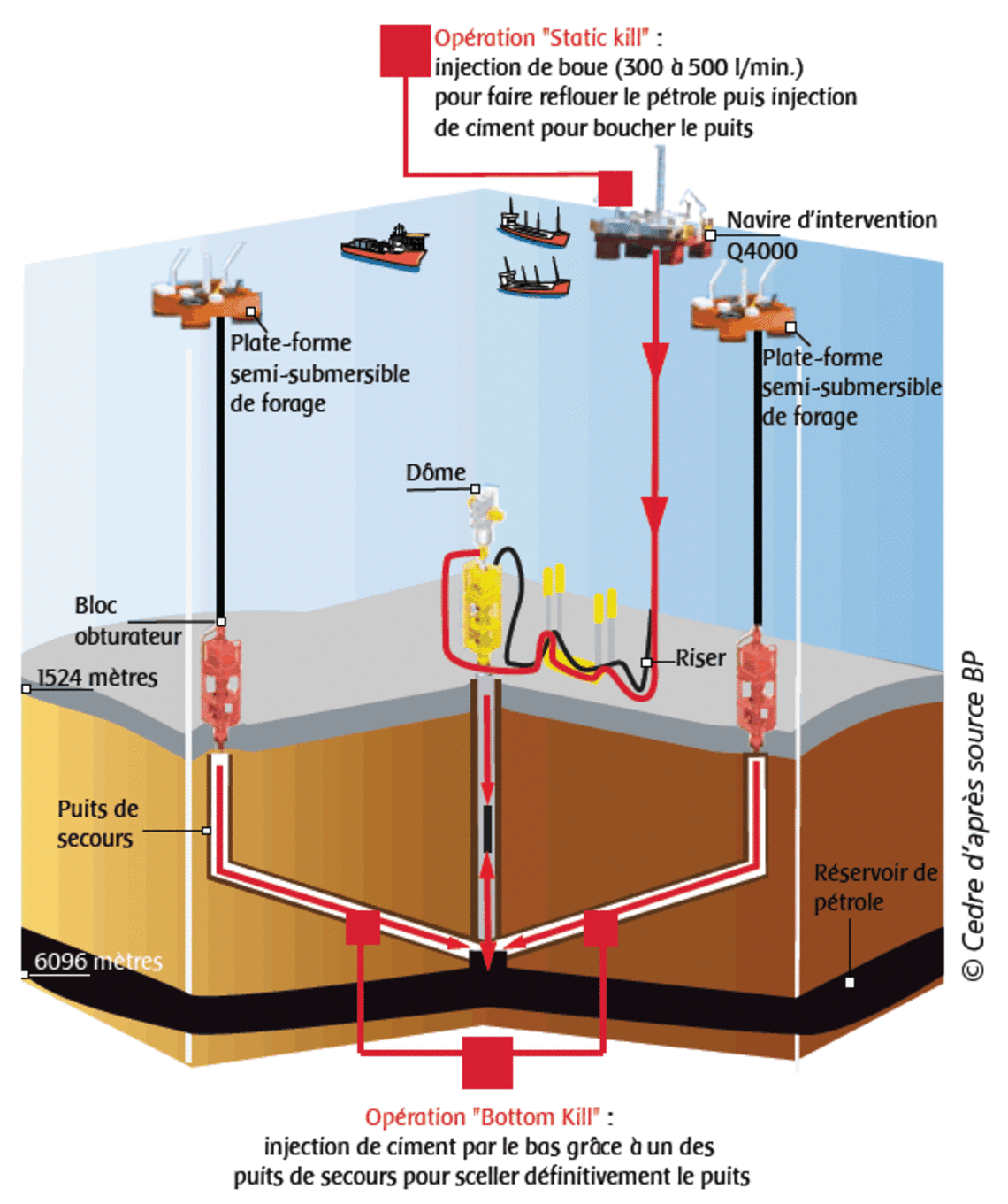 Qu'est-ce qu'un puits de pétrole et comment cela fonctionne-t-il